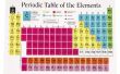 Hoe te onthouden van de periodieke tabelnamen & symbolen