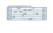Hoe maak je een functieproces Flow Chart