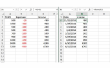 Het koppelen van gegevens naar een ander werkblad in Excel
