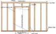 How to Frame een nieuwe interieur wand & deurframe