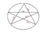 Hoe maak je een Pentagram ketting