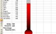 Hoe maak je een Thermometer-grafiek in Microsoft Excel