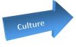 Twee belangrijke functies van organisatiecultuur