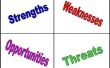 Hoe te doen van een SWOT-analyse