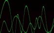 Hoe om te kijken naar Audio met een oscilloscoop