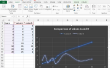 Hoe gebruik ik Scatter Plots in Excel?