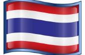 Thailand invoerrechten