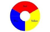 Wat kleuren worden gebruikt om de kleur geel te maken?