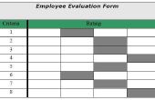 Het gebruik van de beste Tools om werknemersprestaties te evalueren