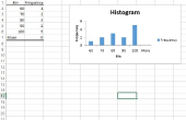 Hoe maak je een Histogram in Excel