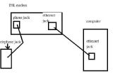 How to Set Up een DSL-Modem met een Diagram