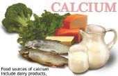 Symptomen van lage Calcium in een lichaam