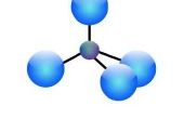 Wat Is de relatie tussen een molecuul & een atoom?