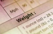 How to Convert kilogram kg naar Ounces oz