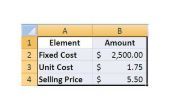 Hoe te doen een Break zelfs grafiek in Excel