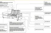How to Build een Sofa