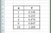 Uitzetten van een standaard Curve in Excel