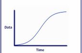 Hoe maak je een S-Curve in Excel