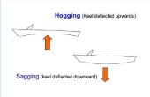 Hoe te repareren van zachte vlekken in glasvezel op een boot