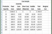 Hoe te berekenen van een marginale kosten Curve