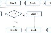 Hoe maak je stappen op een stroomdiagram