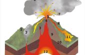 Hoe maak je een realistische uitbarstende vulkaan