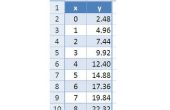 Hoe te doen van een ijkcurve in Excel
