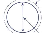 Hoe te berekenen van een cirkel