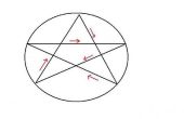 Hoe maak je een Pentagram ketting