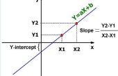 Hoe te berekenen van een helling & Y onderscheppen