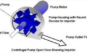 Wat zijn de centrifugaalpompen?