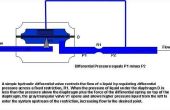 Wat Is een hydraulische differentiaal ventiel?