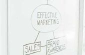 Nadelen aan het combineren van Marketing & verkoop