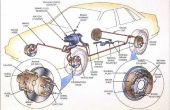 Wat zijn de Rotors in een auto?