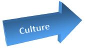 Twee belangrijke functies van organisatiecultuur