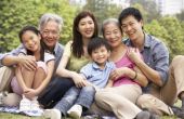 Lijst van Chinese familie waarden