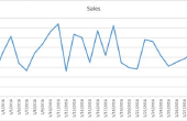 Hoe de dagelijkse verkoop grafiek met Excel