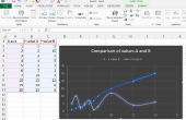 Hoe gebruik ik Scatter Plots in Excel?