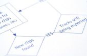 Hoe kunt u stroomdiagrammen maken voor een boekhoudkundige informatiesysteem